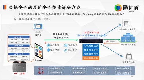 深析通付盾數字安全技術理念與創新實踐