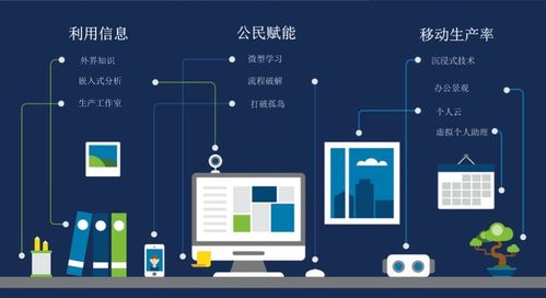歐盟數(shù)字服務新動向（二） 中期預測與數(shù)字技術服務的公益視角