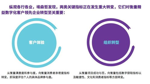 從能源供應(yīng)到體驗(yàn)構(gòu)架 數(shù)字技術(shù)如何重塑能源服務(wù)新角色