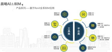 熱烈祝賀2019中國建筑學(xué)會(huì)數(shù)字建造學(xué)術(shù)委員會(huì)年會(huì)圓滿舉辦 晨曦科技協(xié)辦，共啟數(shù)字技術(shù)服務(wù)新篇章