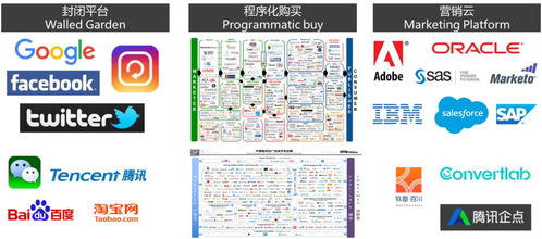 互動(dòng)未來榮登《中國數(shù)字營銷技術(shù)生態(tài)圖》，彰顯西部數(shù)字營銷技術(shù)服務(wù)新勢力
