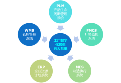 快訊 | 賦能智慧園區，“協同創新，共創智慧低碳的園區空間”學習研討會成功舉辦